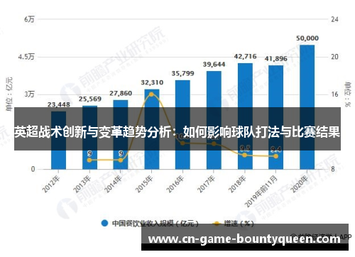 英超战术创新与变革趋势分析:如何影响球队打法与比赛结果 英超战术创新与变革趋势分析:如何影响球队打法与比赛结果