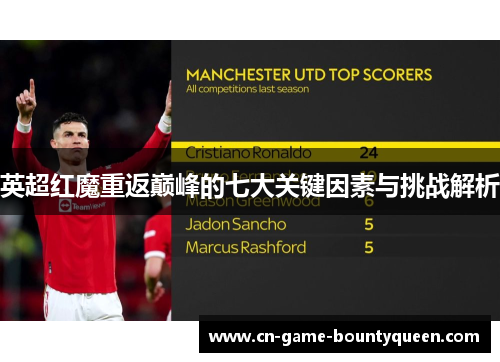 英超红魔重返巅峰的七大关键因素与挑战解析 英超红魔重返巅峰的七大关键因素与挑战解析