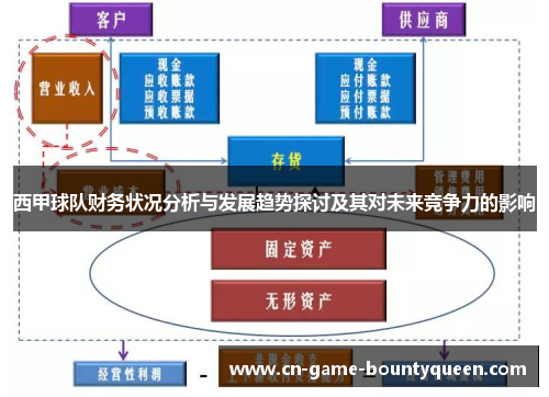 西甲球队财务状况分析与发展趋势探讨及其对未来竞争力的影响 西甲球队财务状况分析与发展趋势探讨及其对未来竞争力的影响