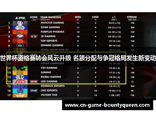 世界杯资格赛转会风云升级 名额分配与争冠格局发生新变动 世界杯资格赛转会风云升级 名额分配与争冠格局发生新变动