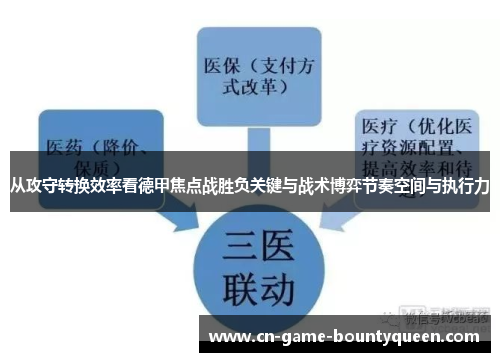 从攻守转换效率看德甲焦点战胜负关键与战术博弈节奏空间与执行力 从攻守转换效率看德甲焦点战胜负关键与战术博弈节奏空间与执行力