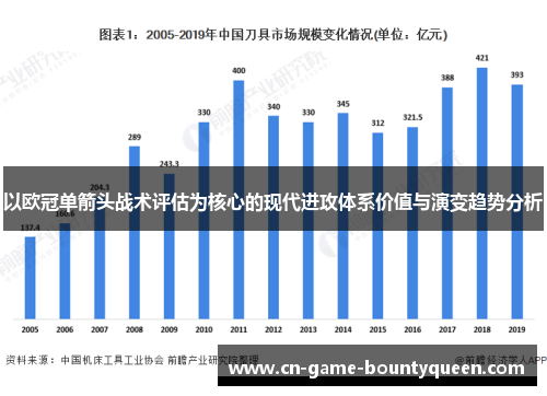 以欧冠单箭头战术评估为核心的现代进攻体系价值与演变趋势分析