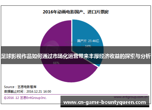 足球影视作品如何通过市场化运营带来丰厚经济收益的探索与分析 足球影视作品如何通过市场化运营带来丰厚经济收益的探索与分析