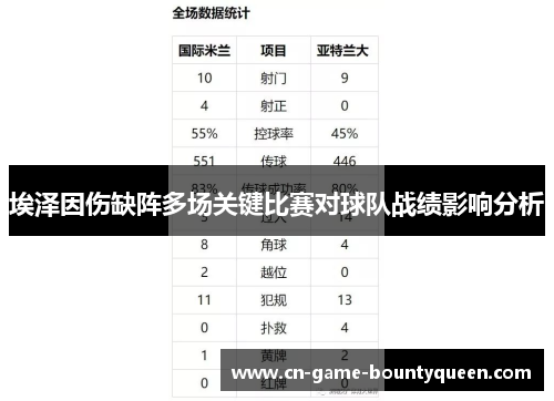 埃泽因伤缺阵多场关键比赛对球队战绩影响分析